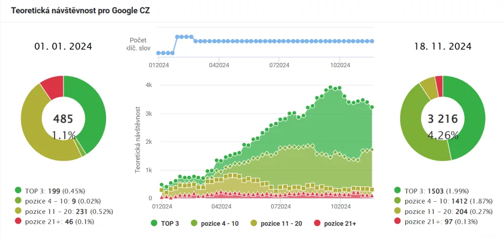 Jak na linkbuilding obrázek 186 Jak na linkbuilding obrázek 185