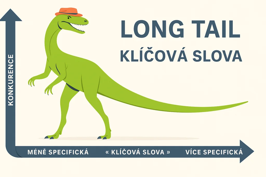 SEO copywriting obrázek 188 SEO copywriting obrázek 187