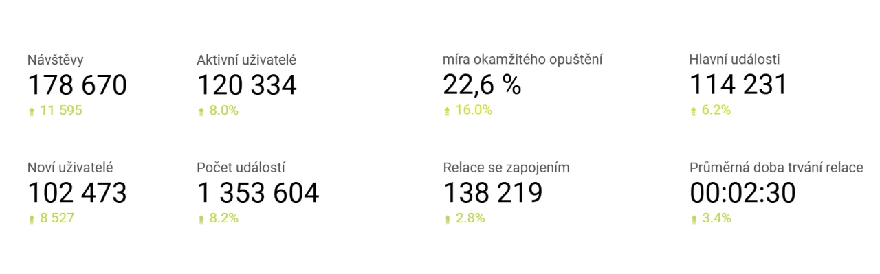 SEO copywriting obrázek 104 SEO copywriting obrázek 103