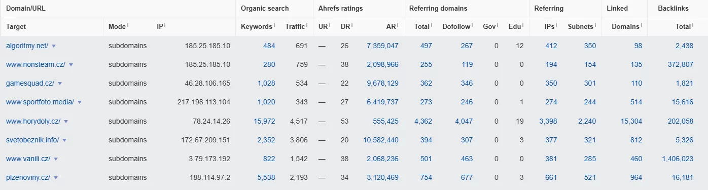 Jak na linkbuilding obrázek 162 Jak na linkbuilding obrázek 161