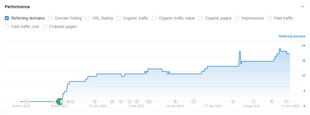 Jak na linkbuilding obrázek 184 Jak na linkbuilding obrázek 183