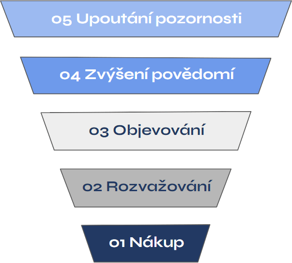 Obsahový sprint obrázek 23
