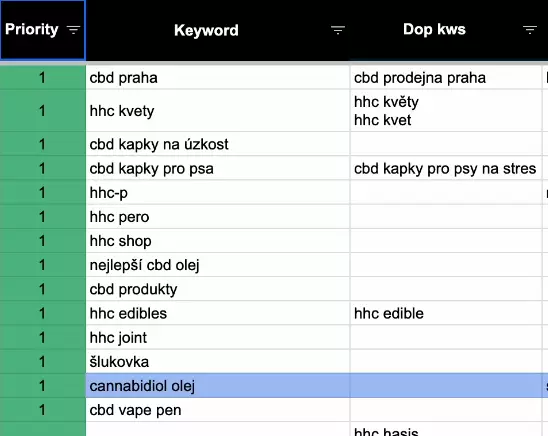Obsahový sprint obrázek 2 Obsahový sprint obrázek 1