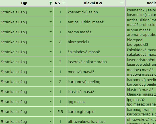 SEO správa obrázek 30 SEO správa obrázek 29