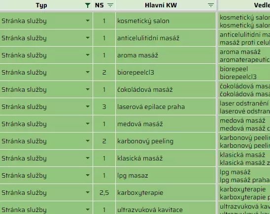 Obsahový sprint obrázek 4 Obsahový sprint obrázek 3