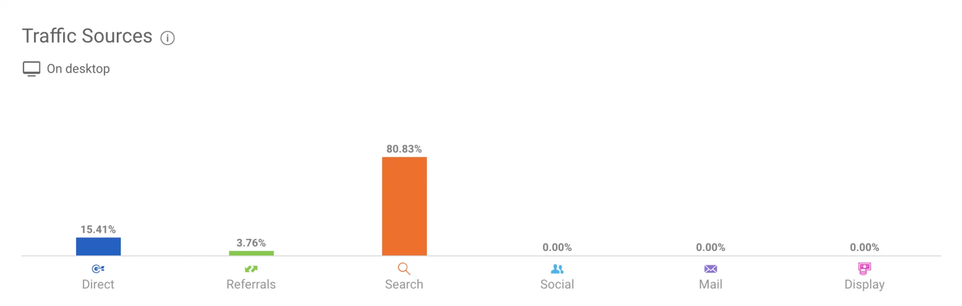 Masážní salon v Praze - zvýšení návštěvnosti z vyhledávačů o 375 % během 7 měsíců obrázek 8 Masážní salon v Praze - zvýšení návštěvnosti z vyhledávačů o 375 % během 7 měsíců obrázek 7