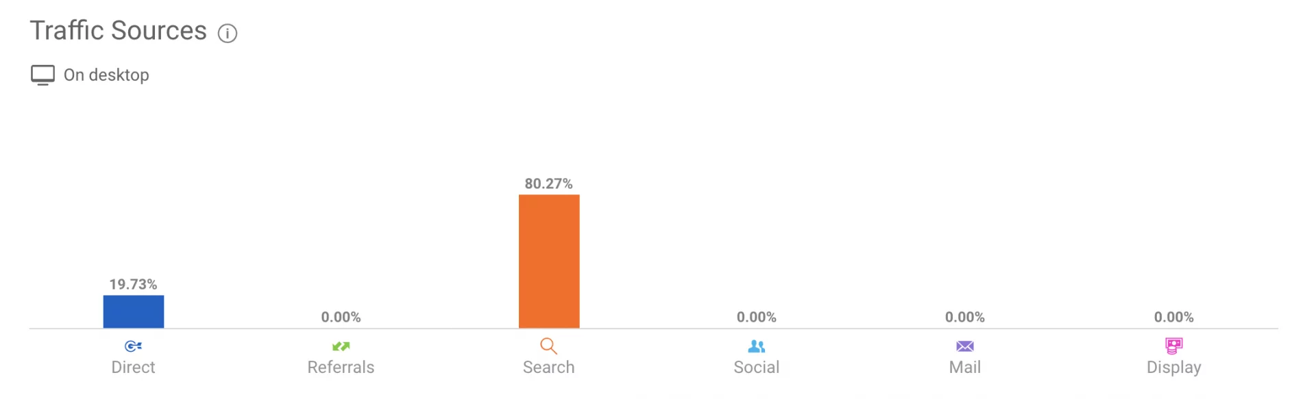 Únikové hry v Ostravě - zvýšení návštěvnosti z vyhledávačů o 939 % během 12 měsíců obrázek 6 Únikové hry v Ostravě - zvýšení návštěvnosti z vyhledávačů o 939 % během 12 měsíců obrázek 5