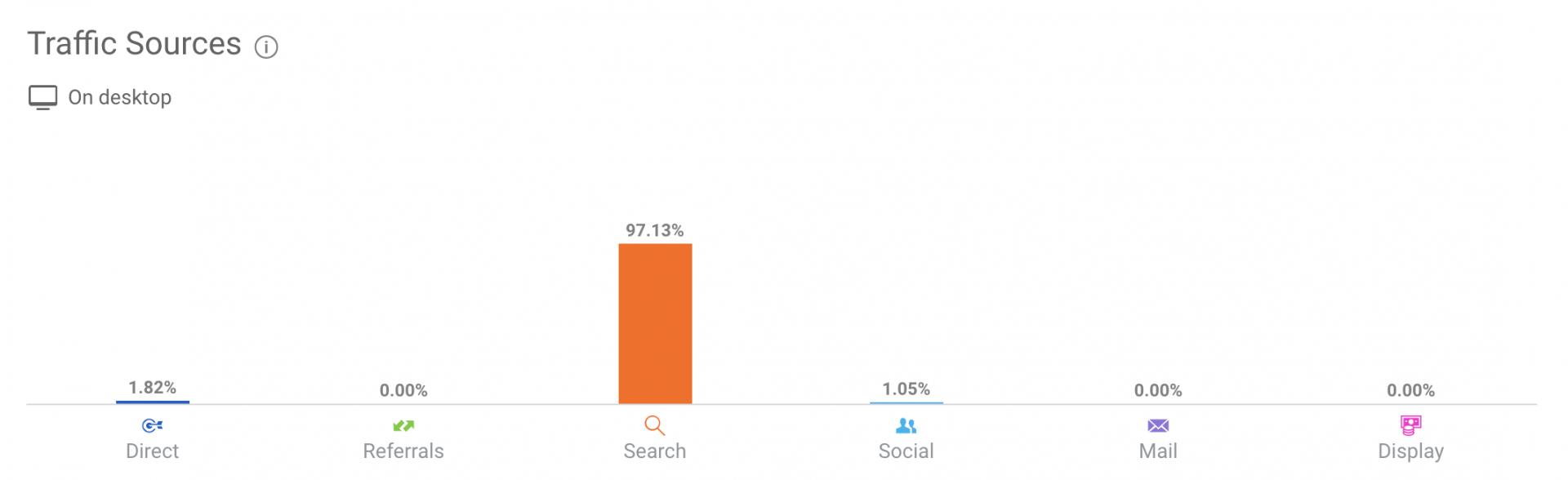 Studio permanentního make-upu v Praze - zvýšení návštěvnosti z vyhledávačů ze 43 na 6685 lidí měsíčně obrázek 8 Studio permanentního make-upu v Praze - zvýšení návštěvnosti z vyhledávačů ze 43 na 6685 lidí měsíčně obrázek 7