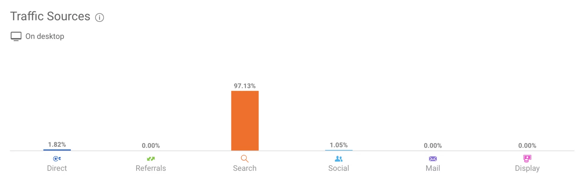 Studio permanentního make-upu v Praze - zvýšení návštěvnosti z vyhledávačů ze 43 na 6685 lidí měsíčně obrázek 8 Studio permanentního make-upu v Praze - zvýšení návštěvnosti z vyhledávačů ze 43 na 6685 lidí měsíčně obrázek 7