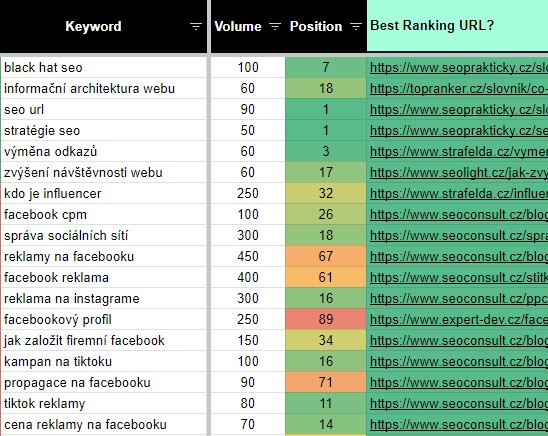 Strategický sprint obrázek 4 Strategický sprint obrázek 3