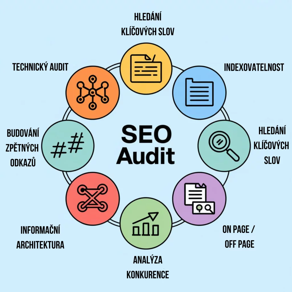 Co je SEO obrázek 82 Co je SEO obrázek 81