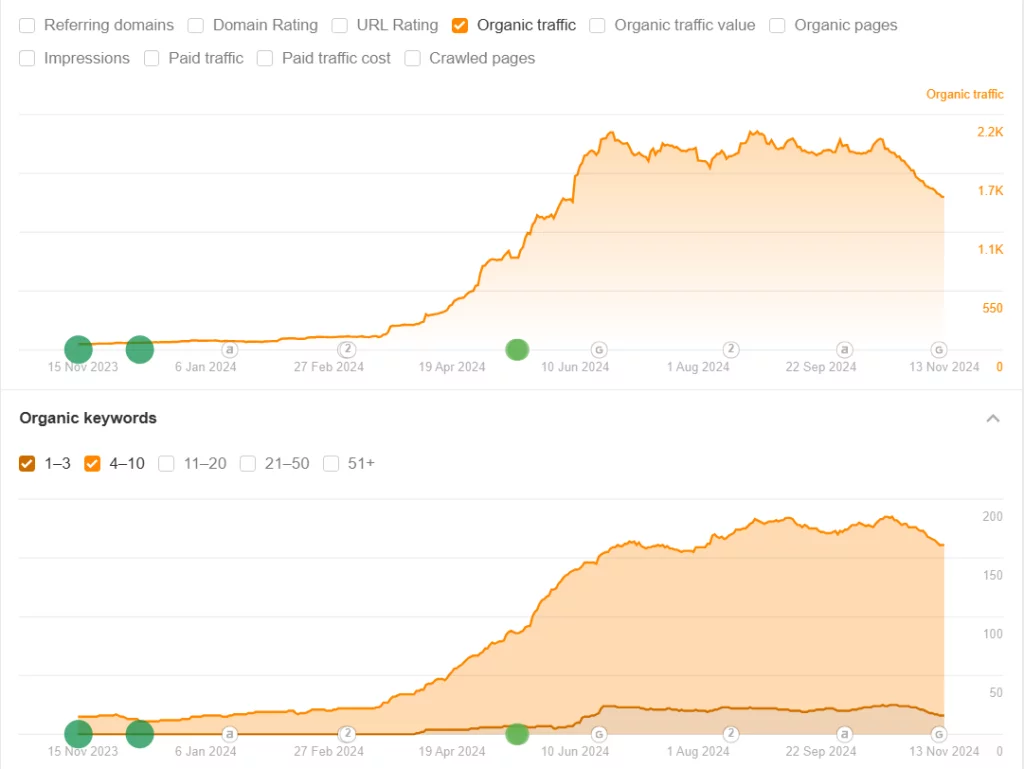 Co je SEO obrázek 110 Co je SEO obrázek 109