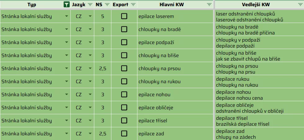 Co je SEO obrázek 106 Co je SEO obrázek 105