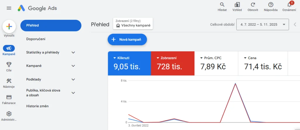 Zvýšení návštěvnosti webu obrázek 157 Zvýšení návštěvnosti webu obrázek 156