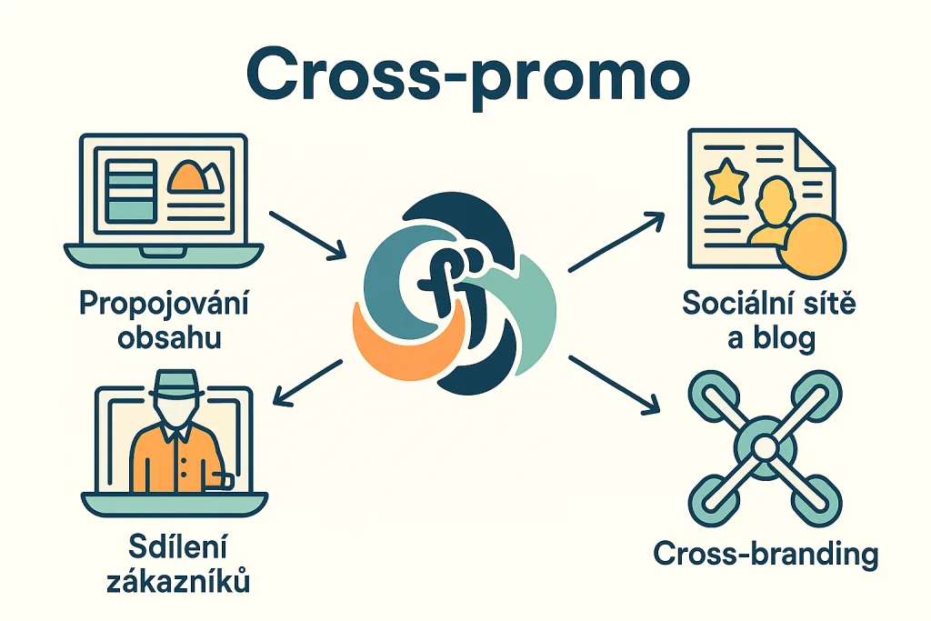 Reklama na internetu obrázek 145 Reklama na internetu obrázek 144