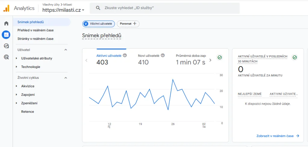 Zvýšení návštěvnosti webu obrázek 137 Zvýšení návštěvnosti webu obrázek 136