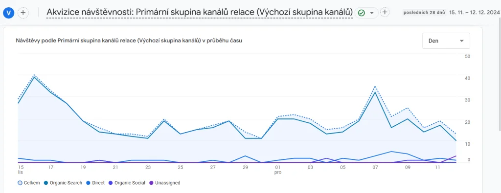 SEO analýza obrázek 214 SEO analýza obrázek 213