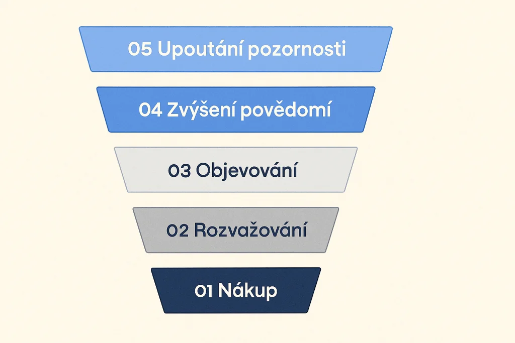 SEO analýza obrázek 170 SEO analýza obrázek 169