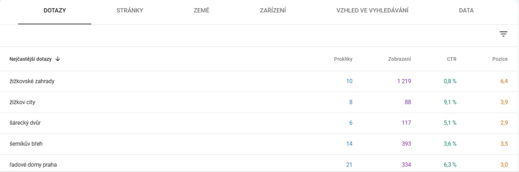 SEO analýza obrázek 224 SEO analýza obrázek 223