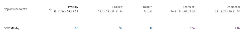 SEO analýza obrázek 198 SEO analýza obrázek 197