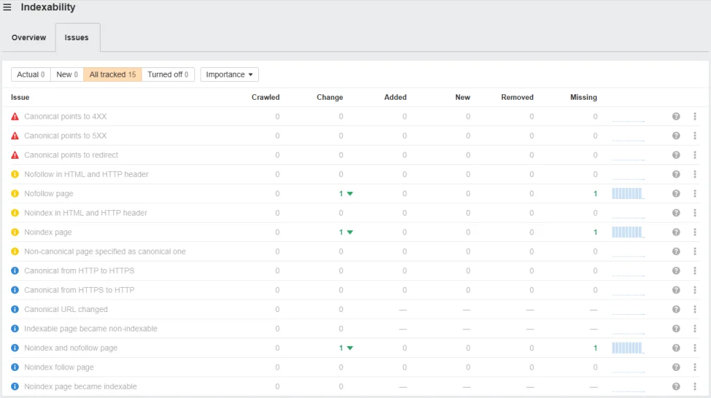 SEO analýza obrázek 152 SEO analýza obrázek 151