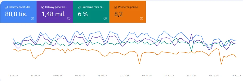 SEO analýza obrázek 222 SEO analýza obrázek 221