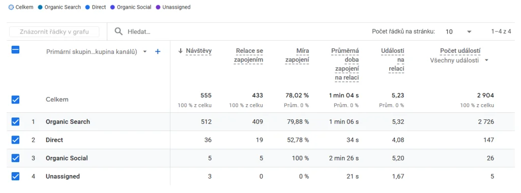 SEO analýza obrázek 216 SEO analýza obrázek 215