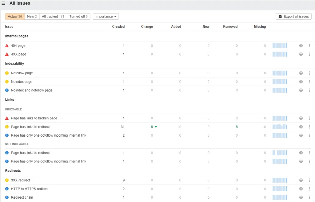 SEO analýza obrázek 158 SEO analýza obrázek 157
